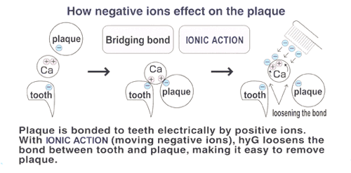negative ion toothbrush